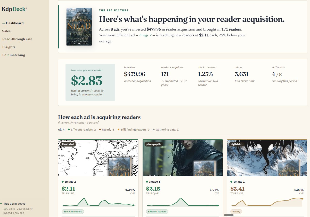 KdpDeck dashboard showing true cost per new reader, reader acquisition summary, and per-ad performance